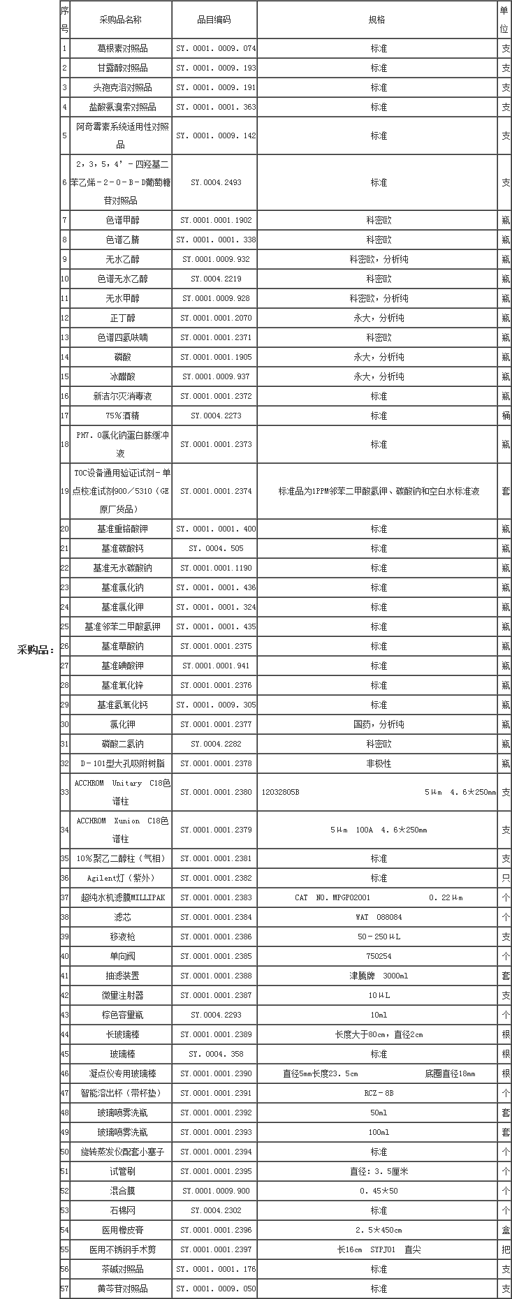 質(zhì)量控制部2月份采購(gòu)計(jì)劃-招標(biāo)信息-超純水機(jī)_實(shí)驗(yàn)室超純水機(jī)- Powered by ASPCMS.png