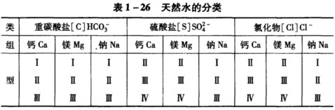 水,pH值