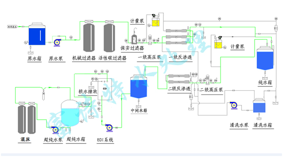 工業(yè)超純水系統(tǒng).jpg