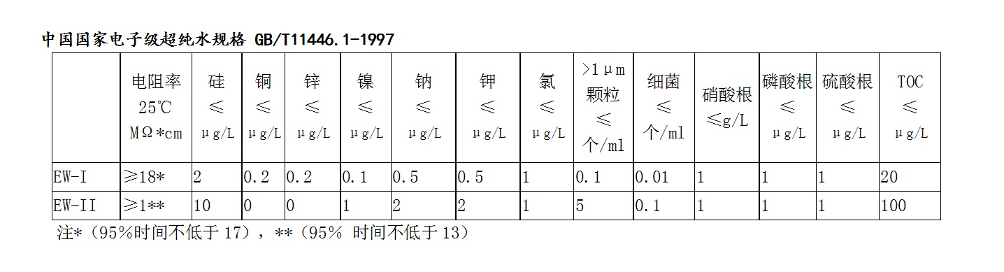 中國(guó)國(guó)家電子級(jí)超純水規(guī)格.jpg