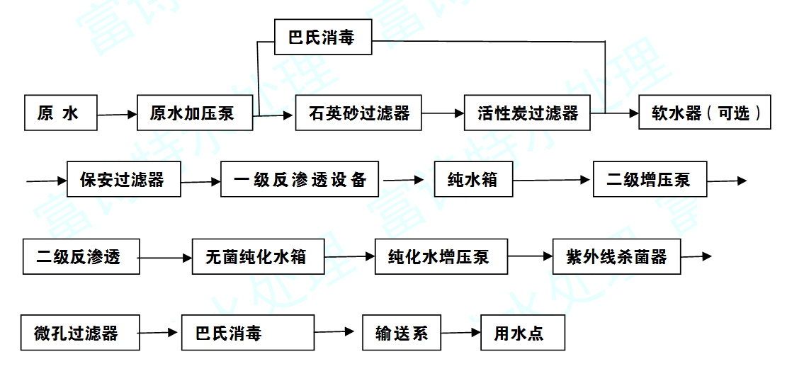 流程圖2.png